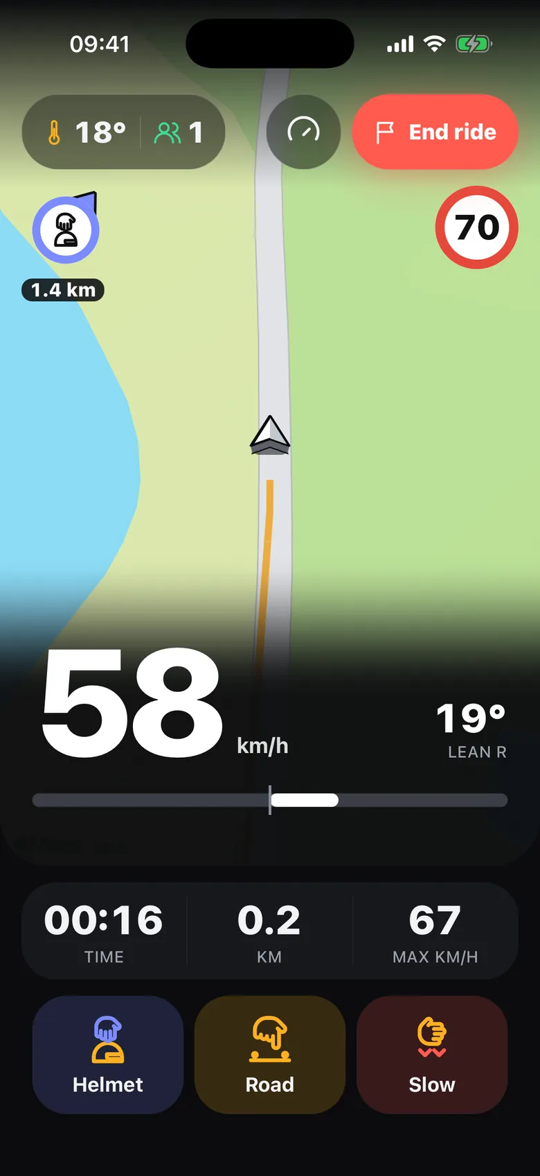 Ride dashboard